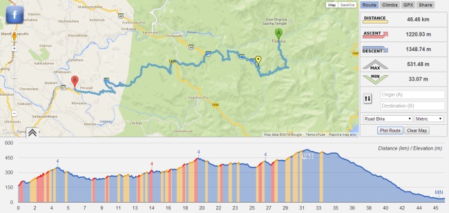 Pamba to Perunadu Route Map